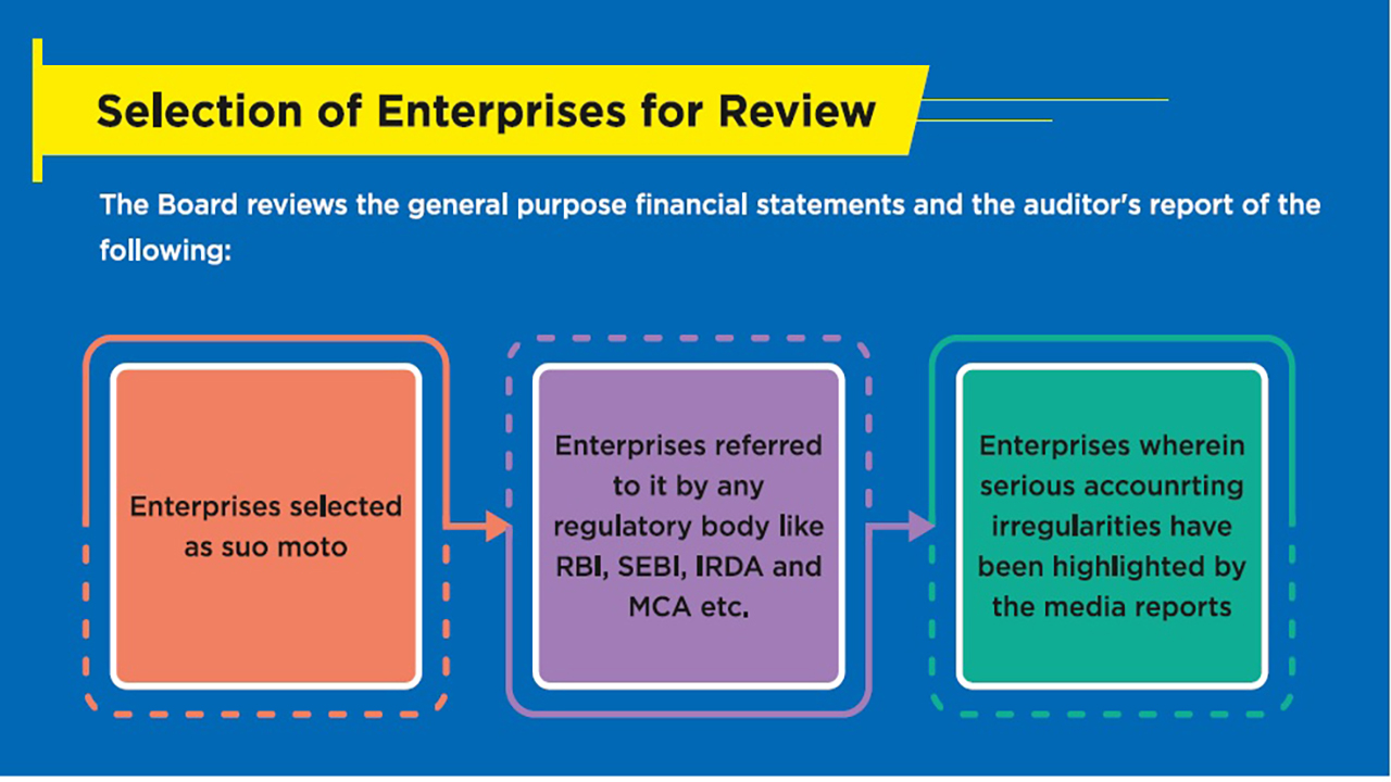 Taxation Audits Quality Review Board (TAQRB)